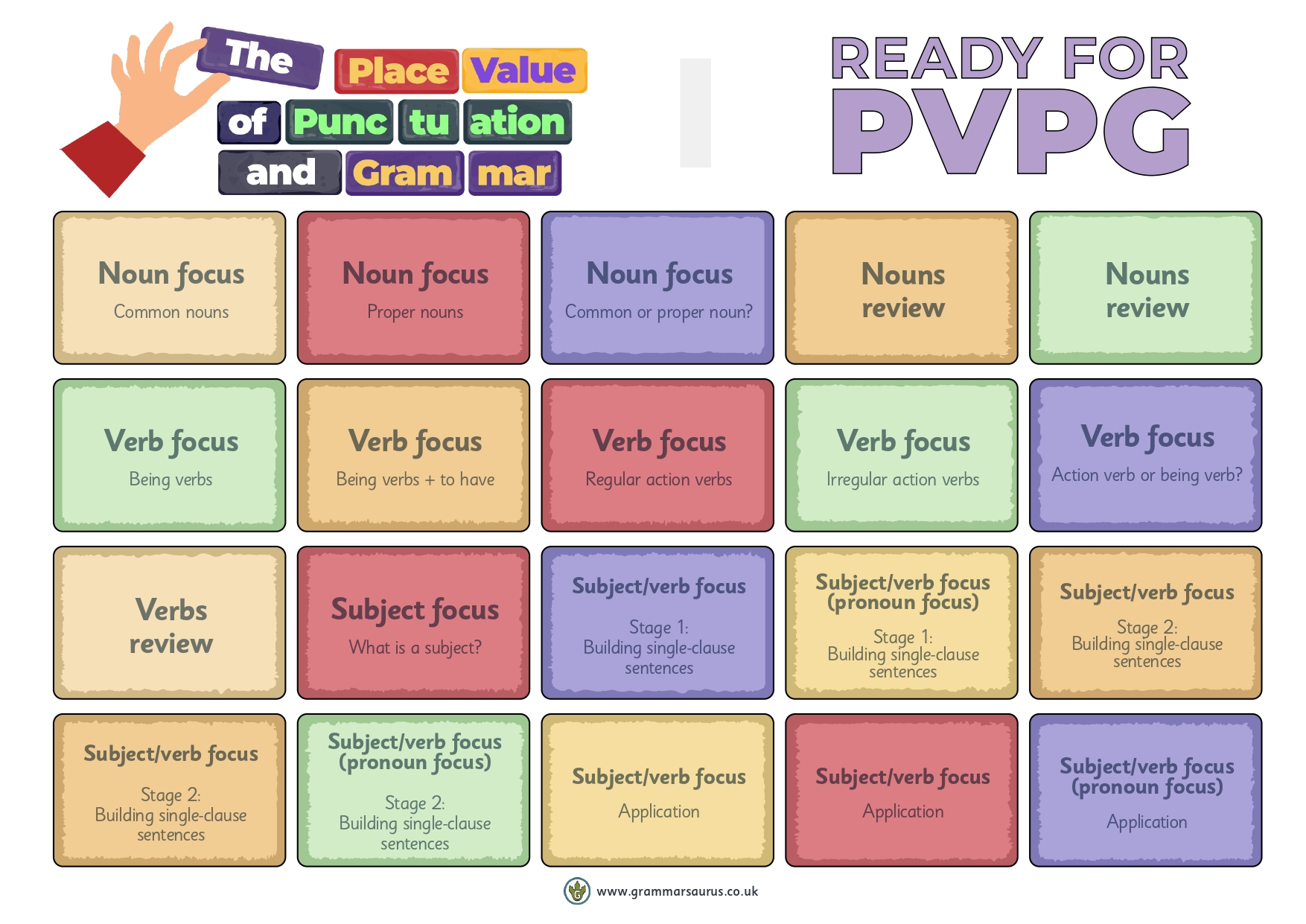 Pvg Knowledge Book Writing - Saltburn Primary School